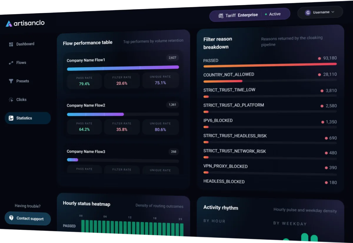 ArtisanClo dashboard slide 3