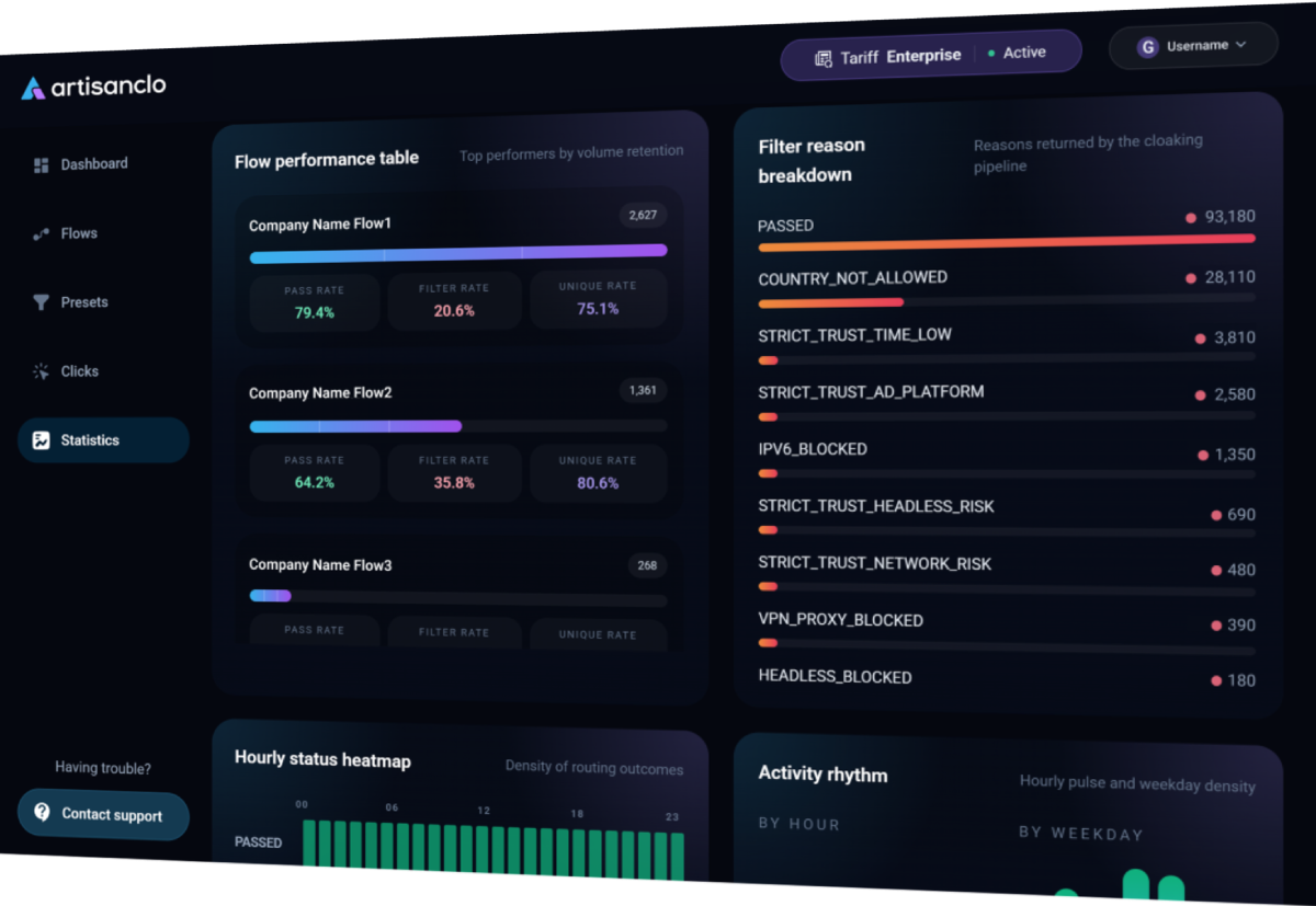 Слайд dashboard ArtisanClo 3