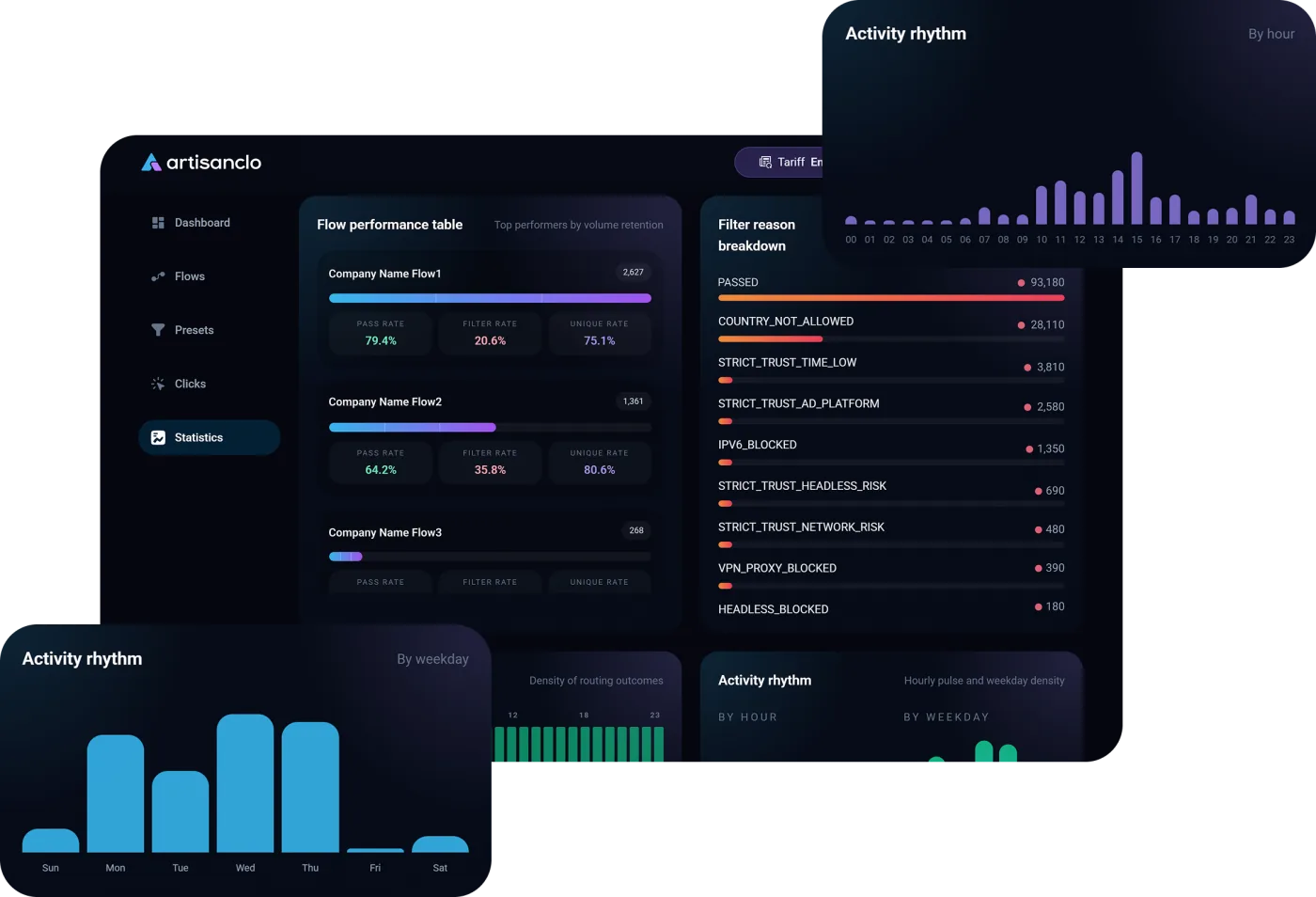 Everything for traffic management in one platform